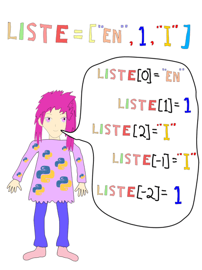 Lister og for-løkker