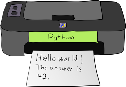 Tegning: en skriver merket «Python» skriver ut et ark med teksten «Hello world! The answer is 42.»