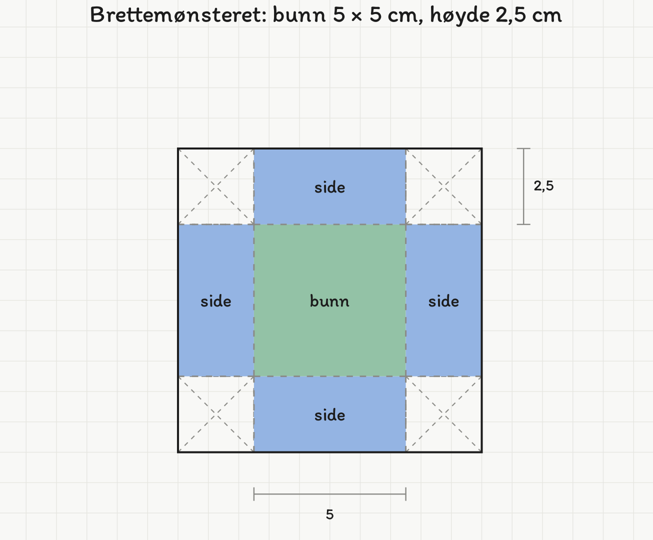 Brettemønsteret: grønn bunn på 5 ganger 5 cm, fire blå sideflater og fire bortklipte hjørner på 2,5 cm.