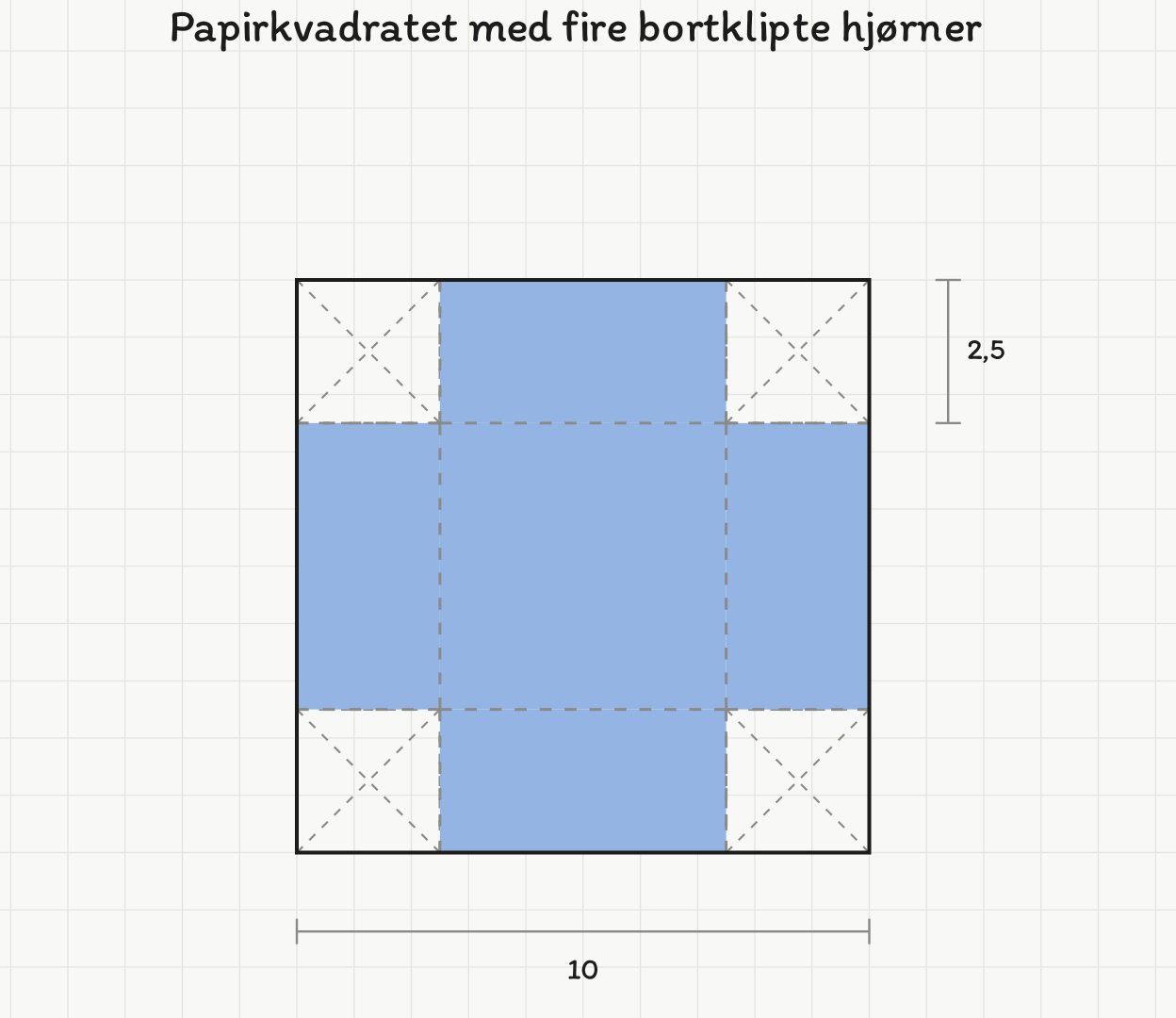 Papirkvadrat på 10 ganger 10 cm med fire bortklipte hjørnekvadrater på 2,5 cm og stiplede brettelinjer.