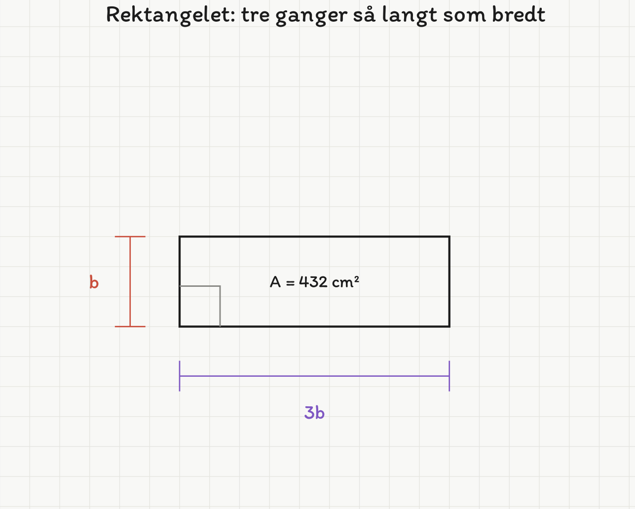 Rektangel der den korte siden er merket b og den lange siden 3b. Arealet er 432 kvadratcentimeter.
