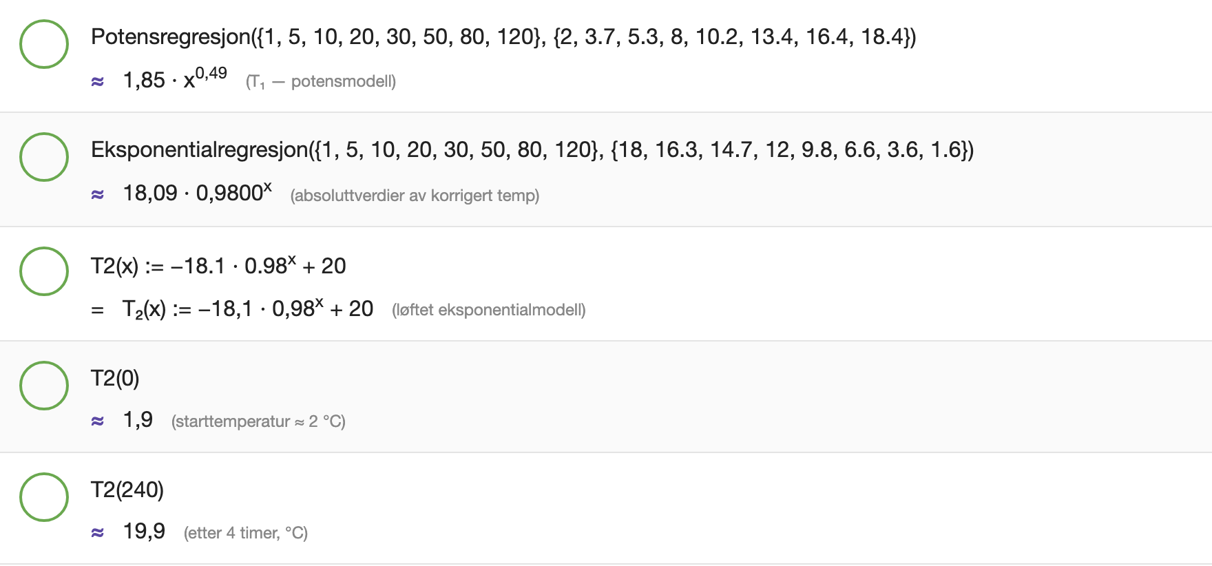 GeoGebra CAS: T1 potensregresjon, T2 eksponentialregresjon, T2(240) ≈ 19.9