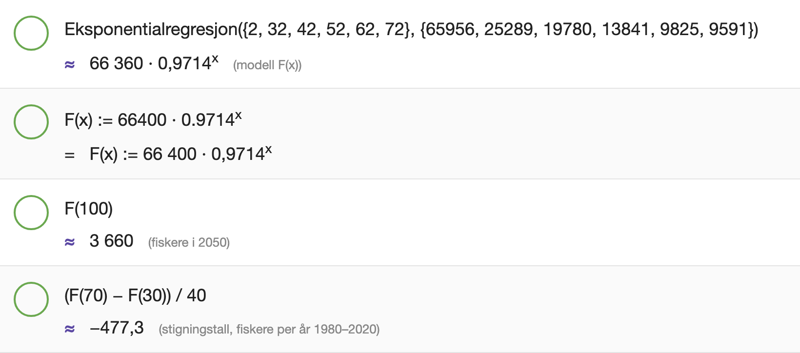 GeoGebra CAS: F(x) ≈ 66400·0.9714^x, F(100) ≈ 3660, stigningstall ≈ -477