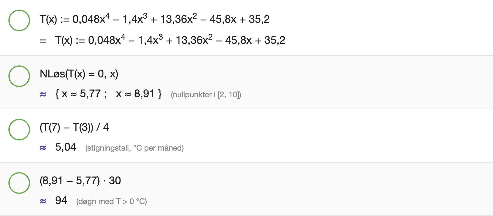 GeoGebra CAS: T(x) temperaturmodell, nullpunkter x ≈ 5.77 og 8.91, stigningstall ≈ 5.04