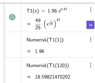 GeoGebra CAS: T1(x) = 1.96 x^0.47, T1(1) = 1.96, T1(120) ≈ 18.6