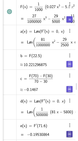 GeoGebra CAS: F(x) med beregninger