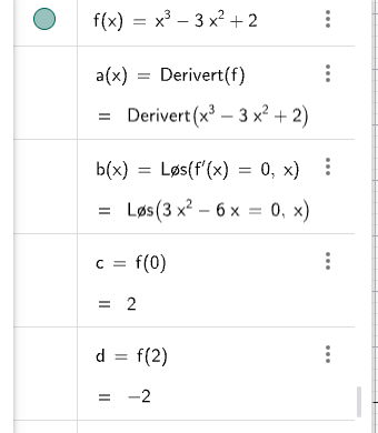GeoGebra CAS: f(x) = x³ - 3x² + 2
