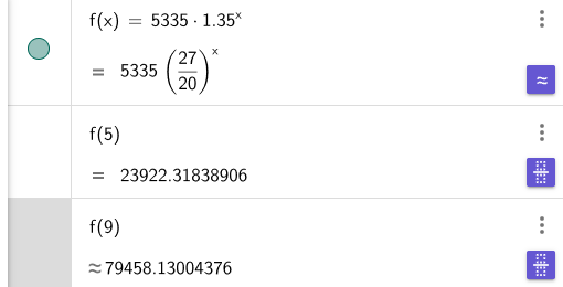 GeoGebra CAS: f(x)=5335·1.35^x, f(5)≈23922, f(9)≈79458