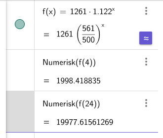 GeoGebra CAS: f(x)=1261·1.122^x, f(4)≈1998, f(24)≈19978