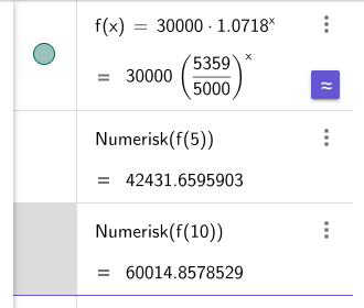 GeoGebra CAS: f(x)=30000·1.0718^x, f(5)≈42432, f(10)≈60015