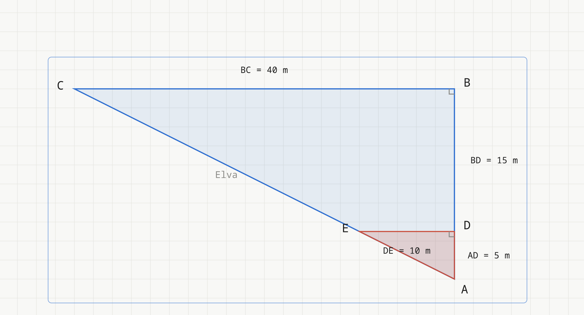 Karis skisse over elva: de formlike trekantene ABC og ADE med AD = 5 m, DE = 10 m, BC = 40 m og BD = 15 m