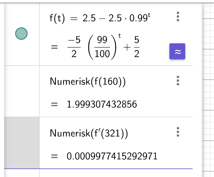 GeoGebra CAS: f(t) = 2.5 - 2.5·0.99^t, f(160) ≈ 2.00, f'(321) ≈ 0.001