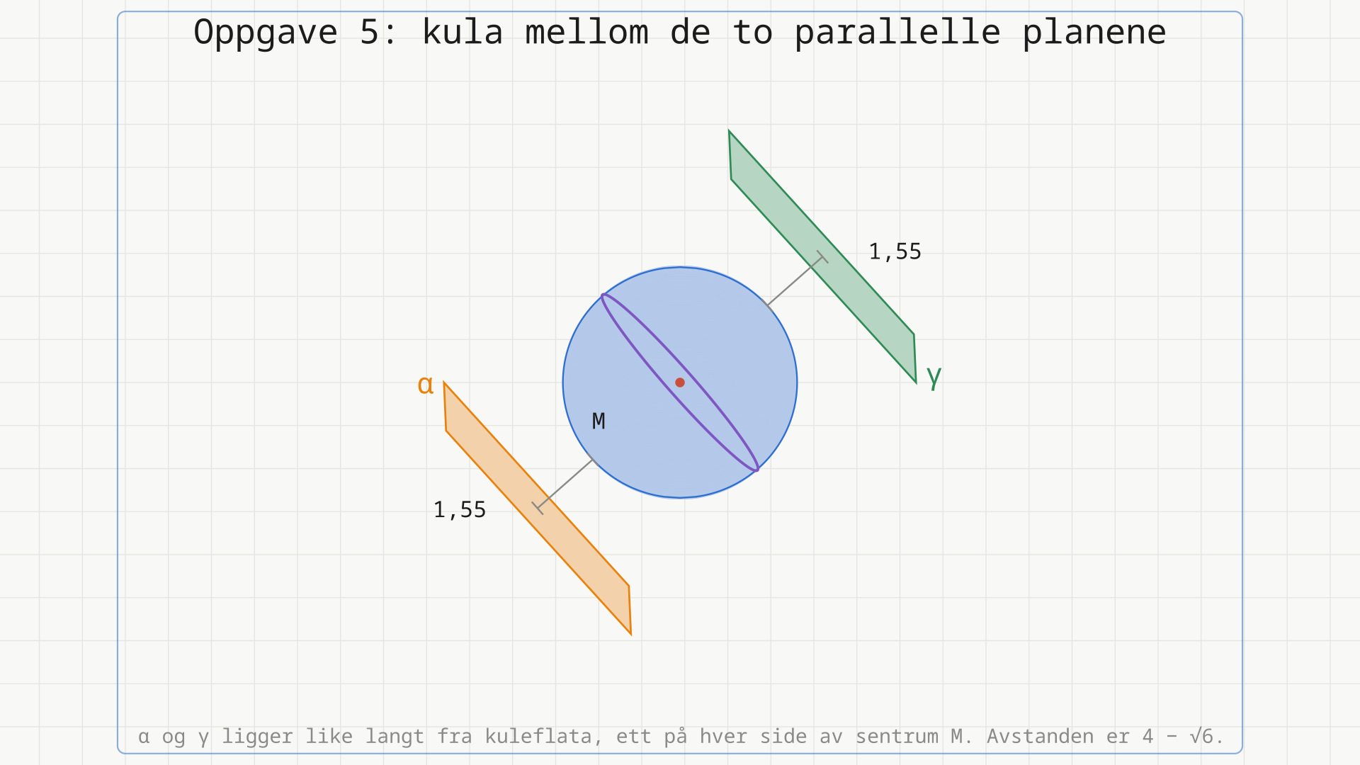 Kula med sentrum M mellom de to parallelle planene alfa og gamma, med like store avstander til begge.