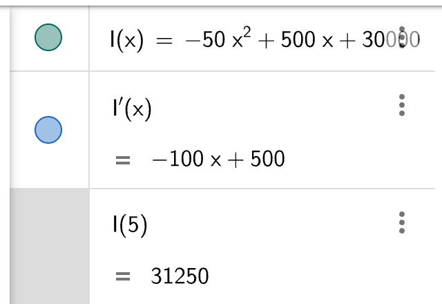 GeoGebra CAS: I(x)=-50x²+500x+30000, I'(x)=-100x+500, I(5)=31250
