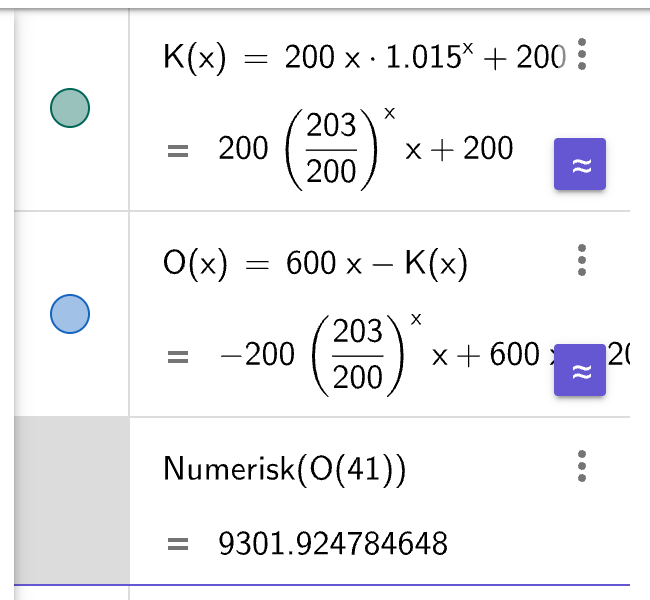 GeoGebra CAS: K(x)=200x·1.015^x+200, O(x)=600x-K(x), O(41)≈9302