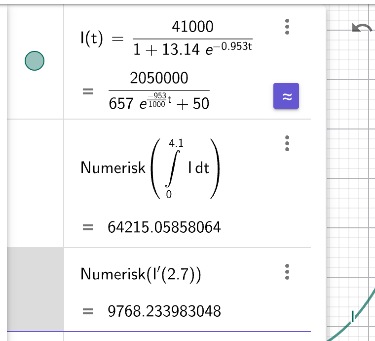 GeoGebra CAS: I(t) = 41000/(1+13.14e^(-0.953t)), Integral ≈ 64215, I'(2.7) ≈ 9768